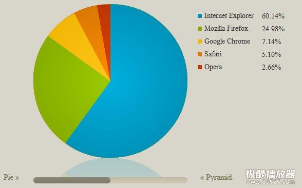 html5-pie-pyramid-chart