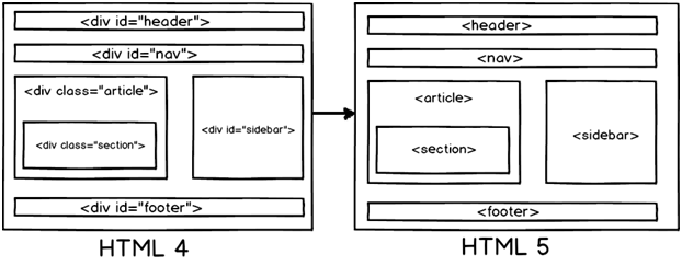 40 Ҫ HTML5 ⼰