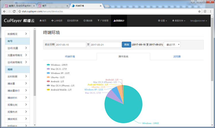 酷播云视频统计分析功能