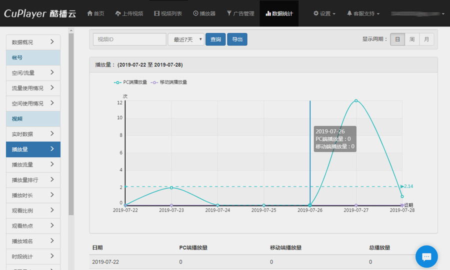 酷播云视频统计分析功能