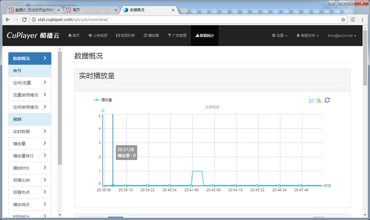 登陆酷播云管理平台后，点击顶部导航栏的“数据统计”