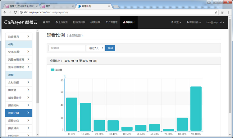 酷播云-观看比例