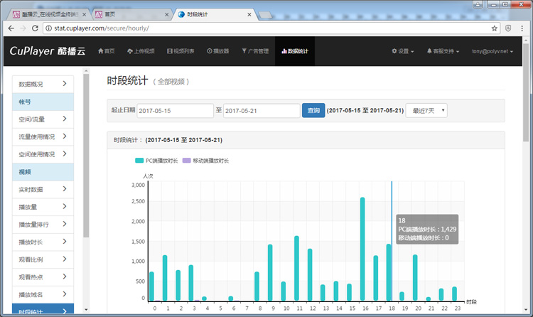 酷播云-时段统计